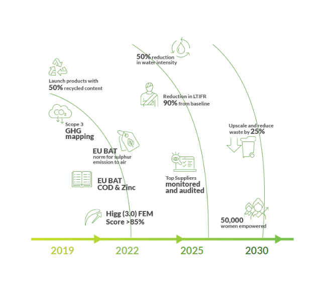 decarbonisation-at-birl- cellulose