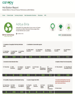 Birla Cellulose - Canopy Hot Button Ranking 2022